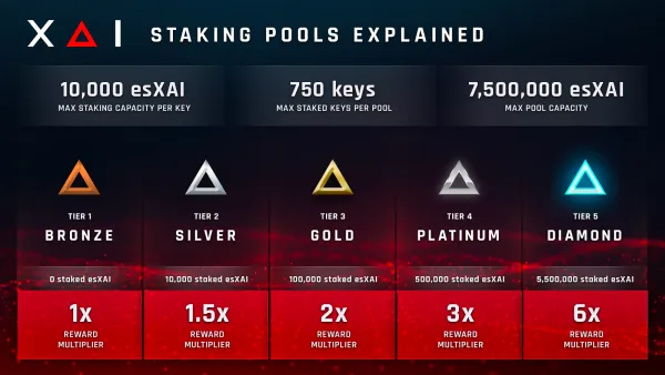 About XAI staking v2?