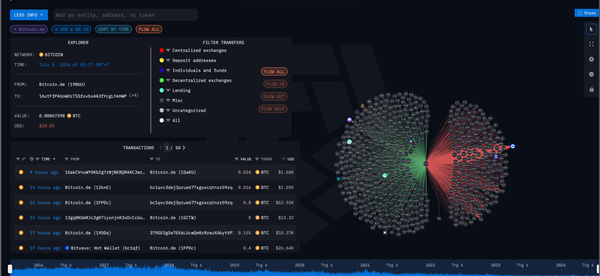 ARKM and What You Should Know
